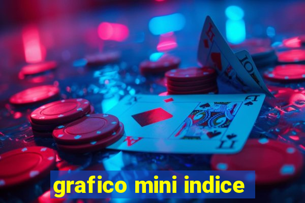 grafico mini indice